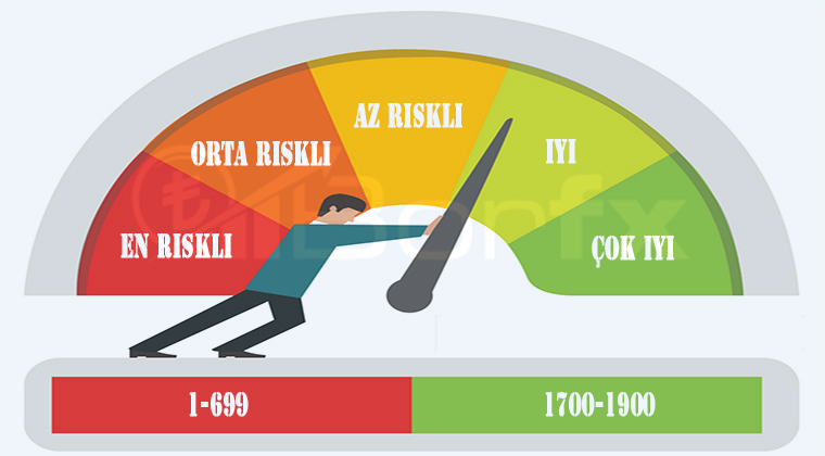 Kredi Skorunu Nasıl Yükseltebilirim?